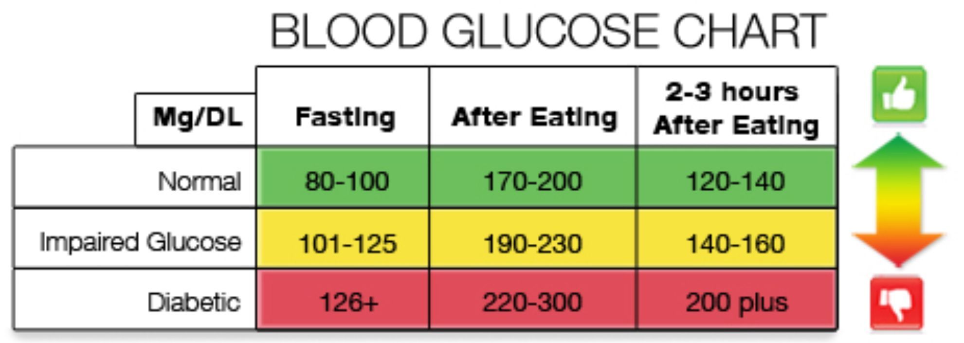 Click image for larger version. 

Name:	blood sugar after a meal.jpg 
Views:	1757 
Size:	94.0 KB 
ID:	179408