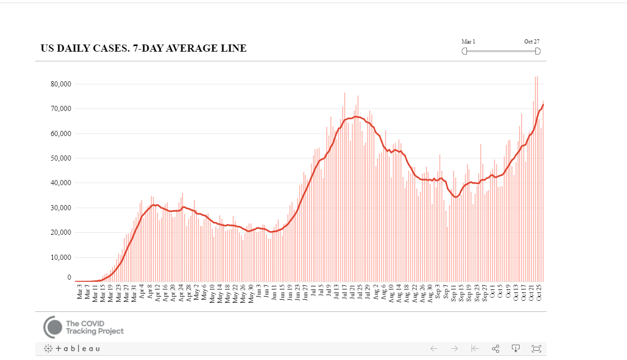 Click image for larger version. 

Name:	Covid Cases.PNG 
Views:	47 
Size:	74.9 KB 
ID:	180096