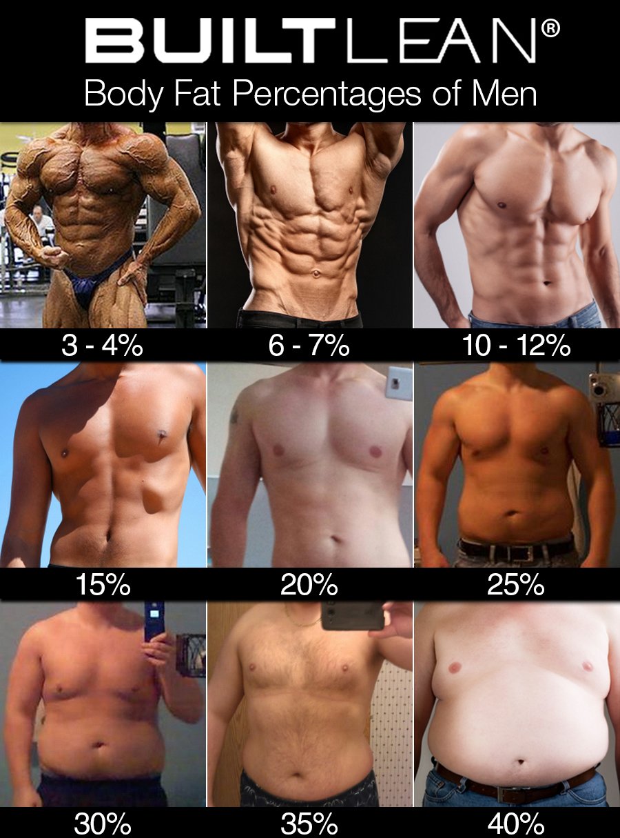 Click image for larger version. 

Name:	body-fat-percentage-men.jpg 
Views:	47 
Size:	202.0 KB 
ID:	180445