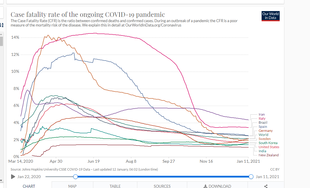 Click image for larger version. 

Name:	covid mortality rate.png 
Views:	31 
Size:	96.9 KB 
ID:	180535