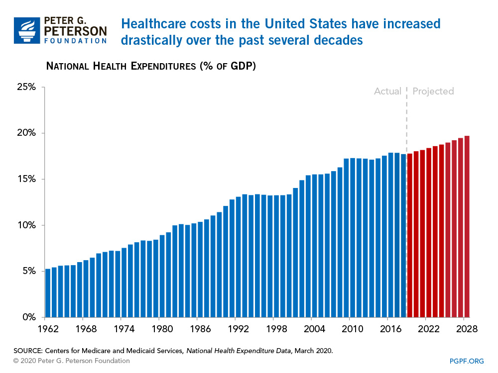 Click image for larger version. 

Name:	healthcare cost.jpg 
Views:	31 
Size:	162.4 KB 
ID:	180733