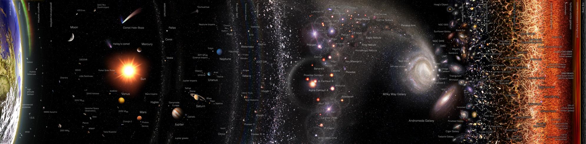 Click image for larger version. 

Name:	universe_logarithmic_map.jpg 
Views:	299 
Size:	193.2 KB 
ID:	180881