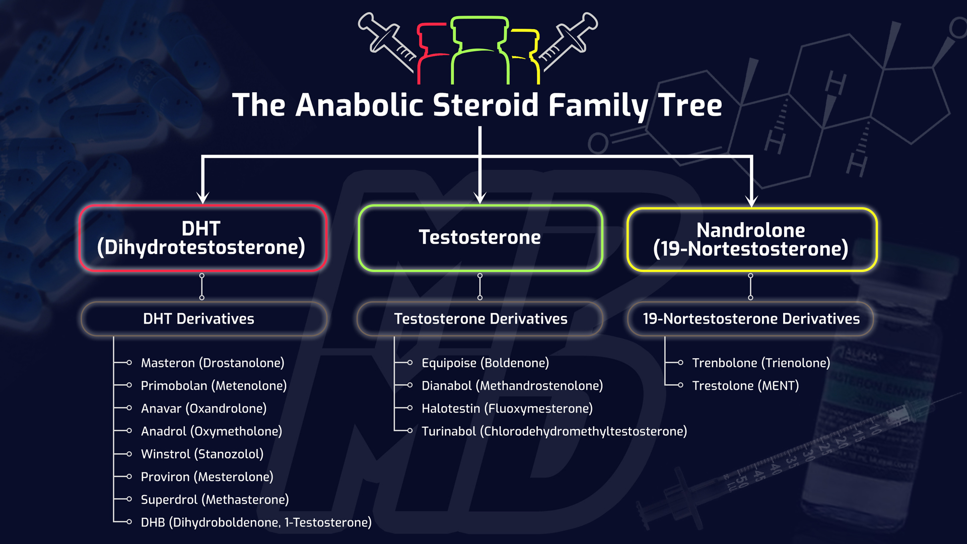 Click image for larger version. 

Name:	The-Anabolic-Steroid-Family-Tree-YT-Thumbnail.jpg 
Views:	39 
Size:	592.7 KB 
ID:	180965