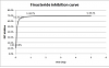 Click image for larger version. 

Name:	finasteride-inhibition-curve.png 
Views:	74 
Size:	36.8 KB 
ID:	182739