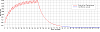 Click image for larger version. 

Name:	Sustgraph.png 
Views:	2328 
Size:	3.2 KB 
ID:	93439