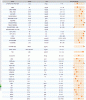 my detaild  blood work!-1.gif