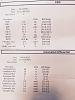 Blood test results-image-2800902303.jpg