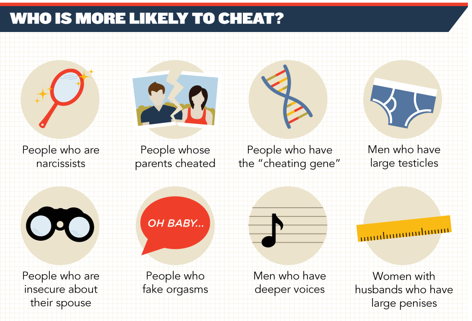 The Cold, Hard Truth About Cheating, Based On Science -- nice one.