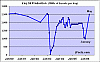 Gas is going up to  a gallon now, ahhhhhh-zfacts_iraqi_oil.gif