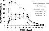 Vitruvian's Steroid Profile of NPP (deca)-nandrolone%252520plasma%252520levels.jpg