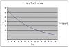 Graph of 500 MG test  blood level for one week-test-e-halflife-1-shot.jpg