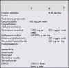 Competitive bodybuilder became diabetic-diabetic.cycle2.gif