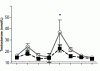 Why should you reduce your BF% before running an AAS cycle?-vetperct2.gif