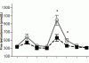 Why should you reduce your BF% before running an AAS cycle?-vetperct3.gif