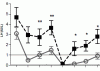 Why should you reduce your BF% before running an AAS cycle?-vetperct.gif