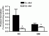 Why should you reduce your BF% before running an AAS cycle?-androbelly.gif