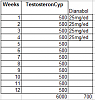 If test starts working at week 3, should dbol be postoned till week 3, chart-perhaps.png