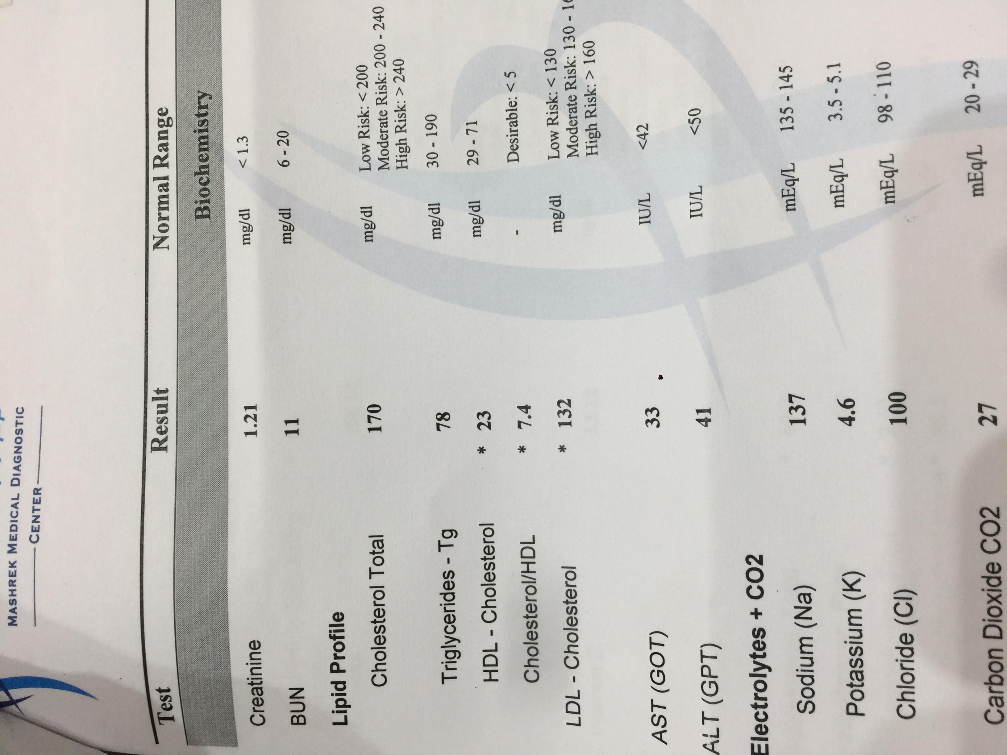 blood-test-review