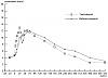 Short cycle advice gurus..need opinions.-testosteron-pharmakokinetik.gif