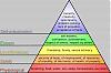 T3 or T4-400px-maslow%2527s_hierarchy_of_needs.png