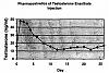 tren acetate cycle with low test-testosterone_enanthate.jpg