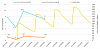 TRT - Tostran Gel-blood-levels-graph.png