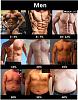 Need ultimate fat burning muscle building diet and workout plan-bodyfat.jpg