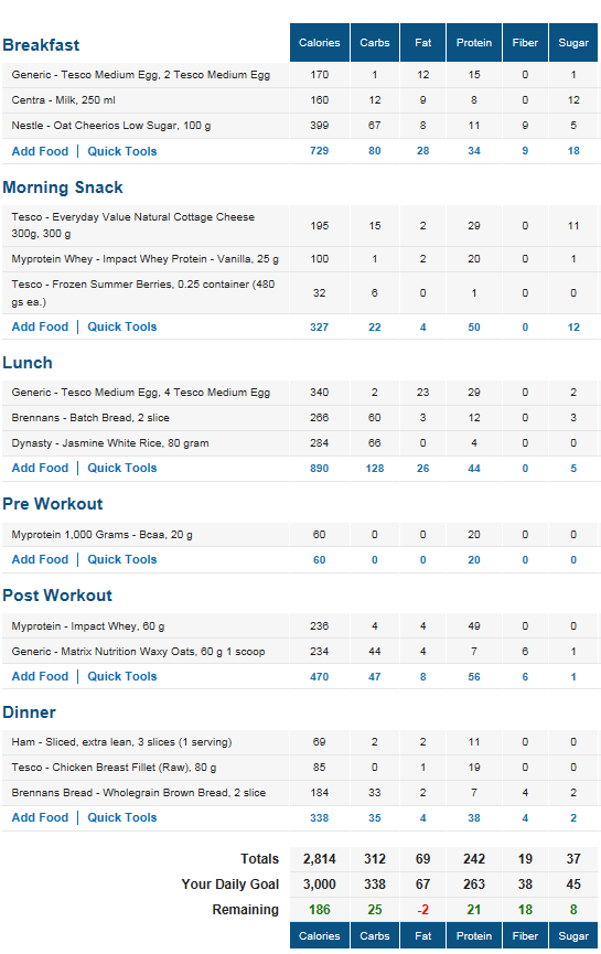 First Cycle 3000 calories