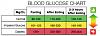 Desired blood sugar prior to exercise. NOT related to exogenous insulin injections-blood-sugar-after-meal.jpg