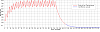 Frontloading test (blood level graphs)-pctgraph.png