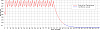 Frontloading test (blood level graphs)-pctgraph3.png