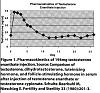 Doubled the dose-enanthate-injection.jpg