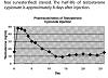 Doubled the dose-cypionate-injection.jpg