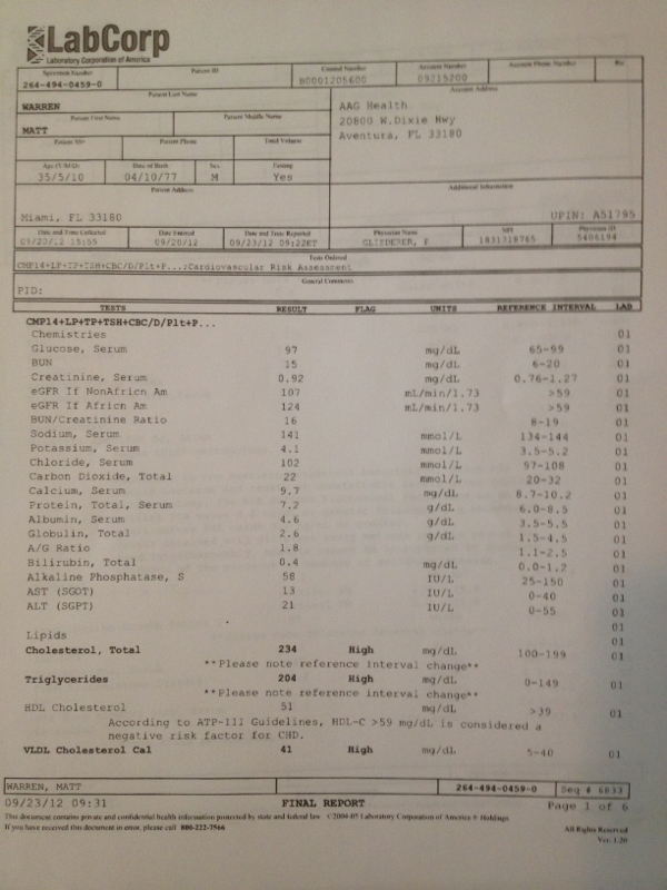 Bloodwork