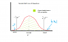 Estradiol and Therapeutic Management: What you should know.-bellcurveexample.png