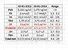 1 year TRT bloodwork results are in! Prolactin????-results.jpg