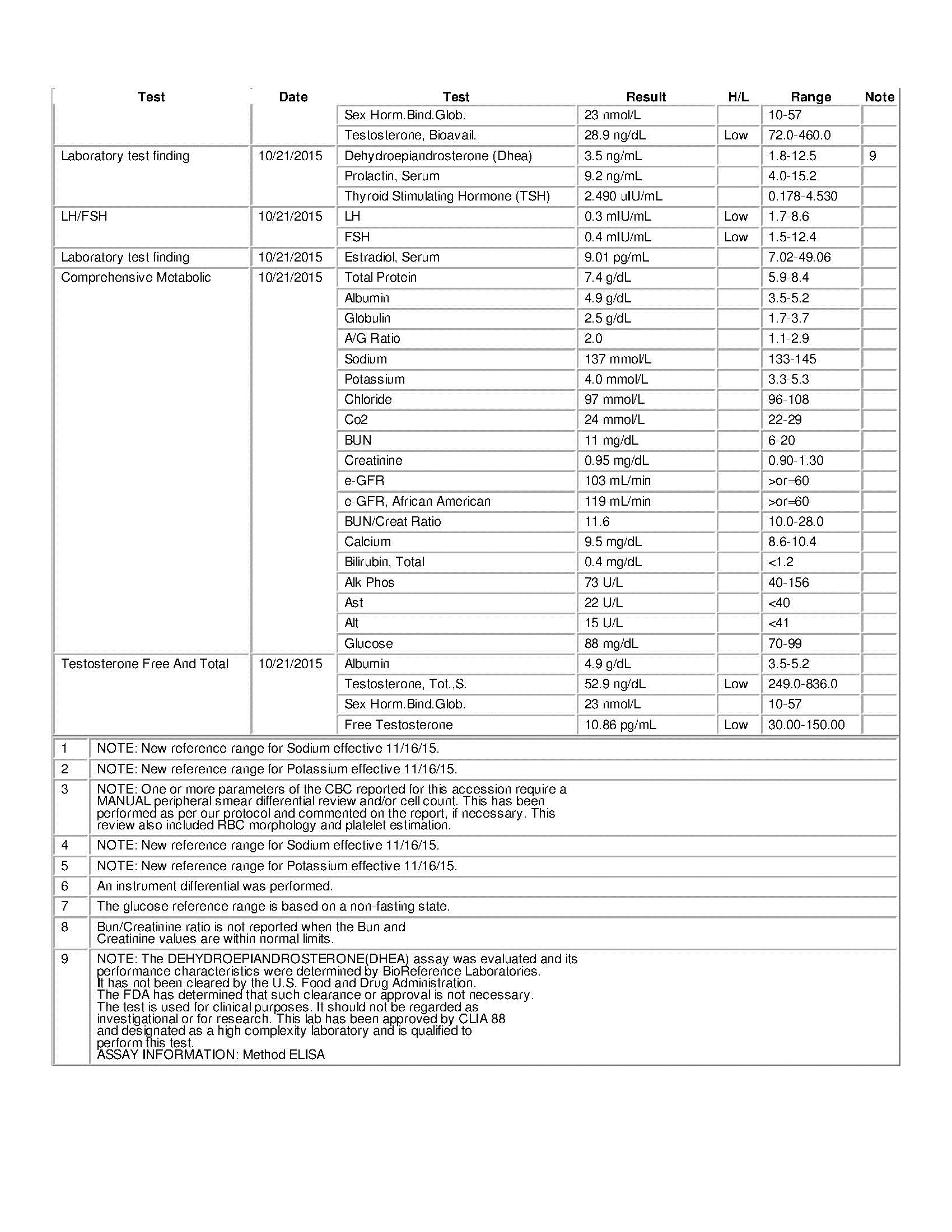 Blood work help