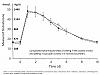 1/2 Life of Testosterone Myth? Injecting every 2 weeks is better?-t-cyp-kinetic-curve-2.png