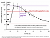 What testosterone level result would make you reduce your dosage?-t-cyp-kinetic-curve3.png