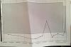 Gyno on TRT, how to treat?-testosterone-graph.jpg