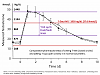 Trt bloodwork - Low dose T, very high total T, normal-low SHBG.-t-cyp-kinetic-curve3.png