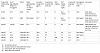 Update on protocol to overcome high SHBG-t-cyp-dose-response-free-t_table.jpg