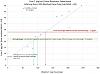 Adding nandrolone to TRT-t-dose-graph.jpg