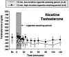 The unofficial 'How to lower testosterone' thread-cigstest.jpg