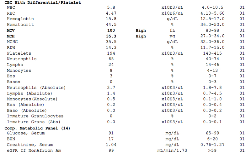 Blood work after 4 months on TRT