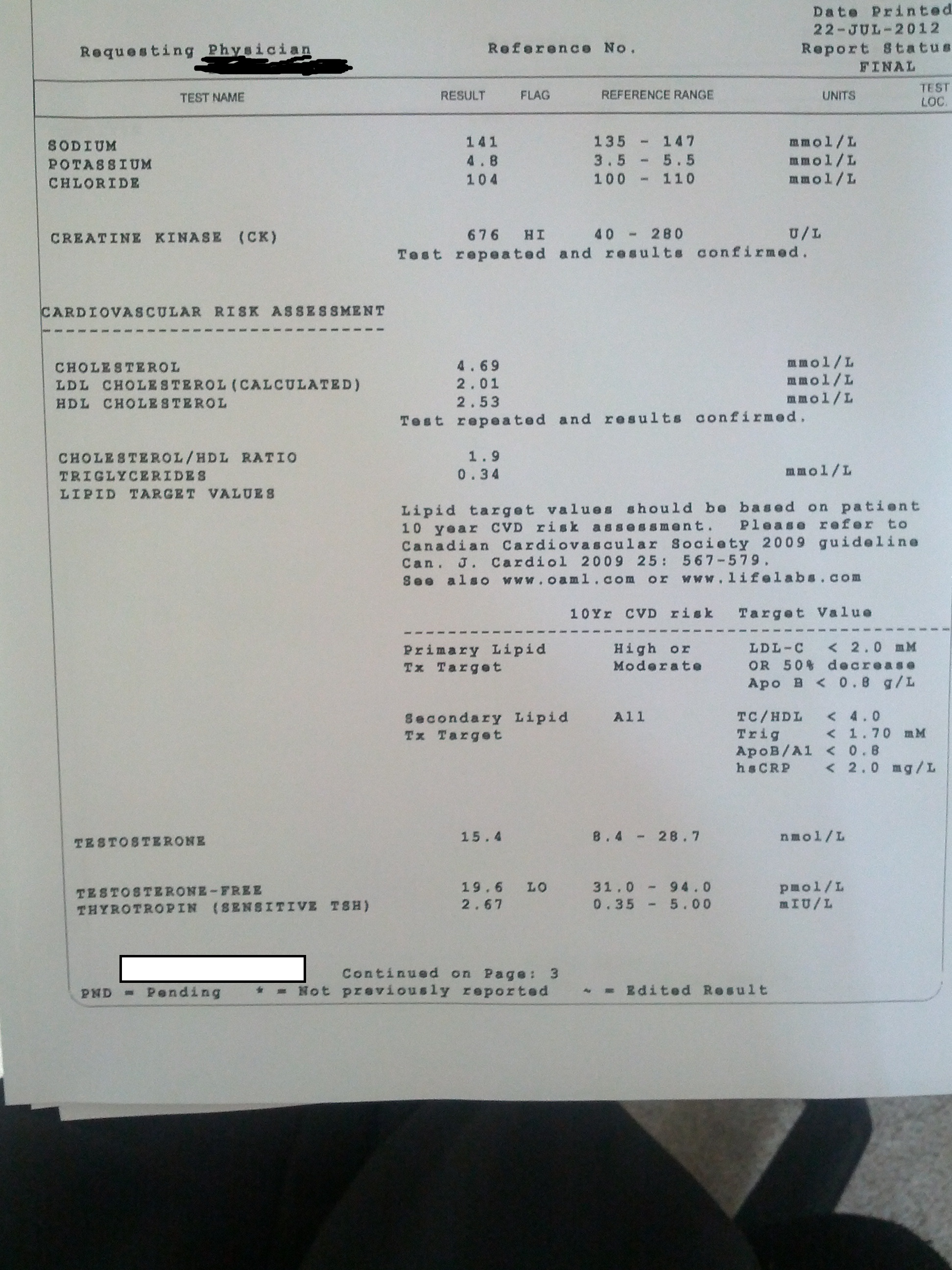 23 years old, BLOOD results say low free test