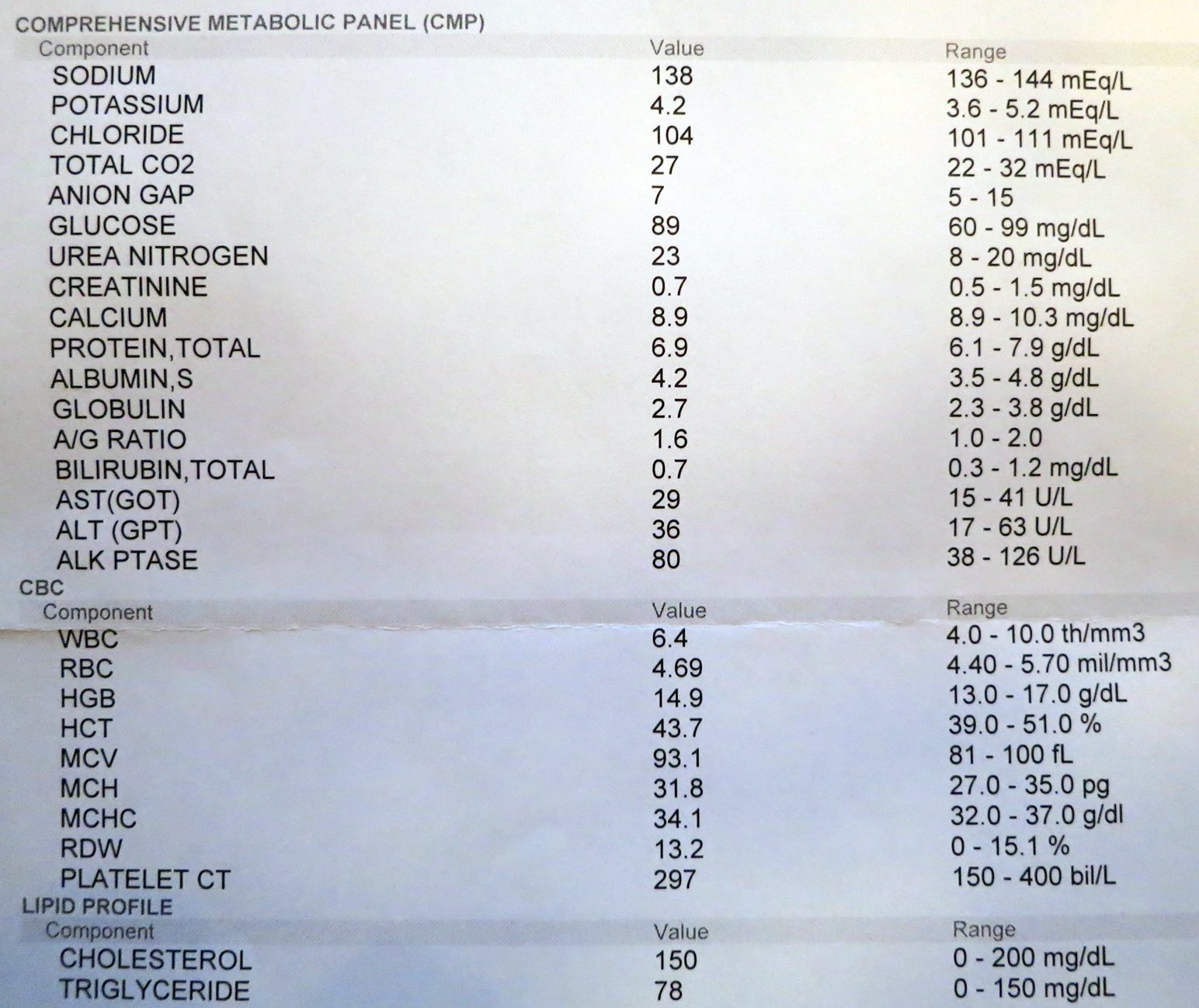 Low Testosterone Test Results