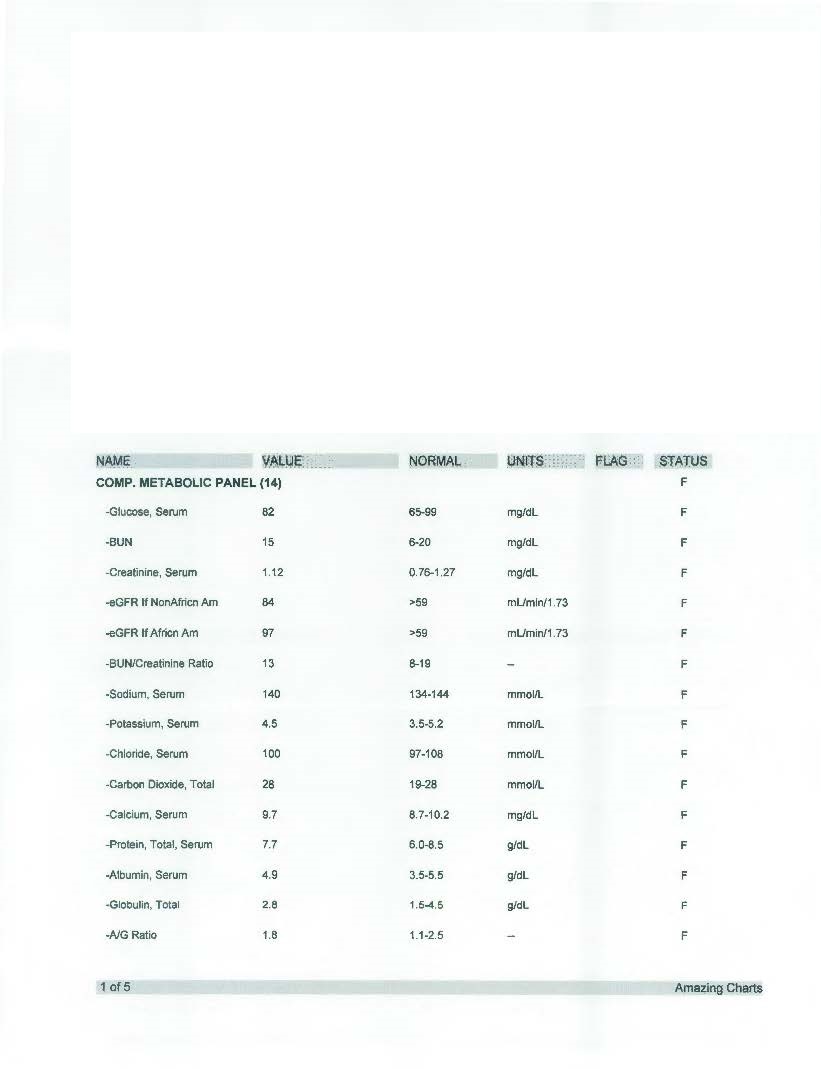 My Bloodwork and some questions