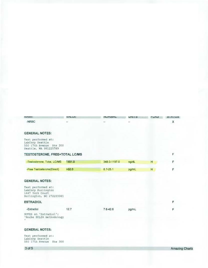 My Bloodwork and some questions