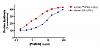 IGF-1: Media or Receptor Grade Article?-figure-1.jpg